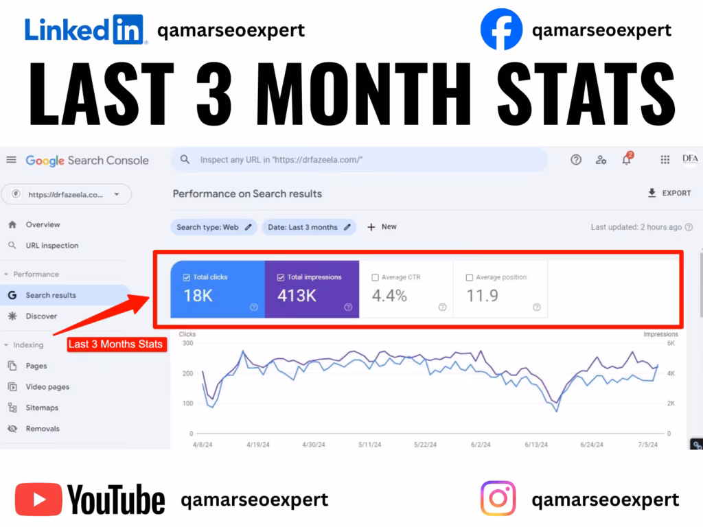Last-3-Months-Stats-1024x768