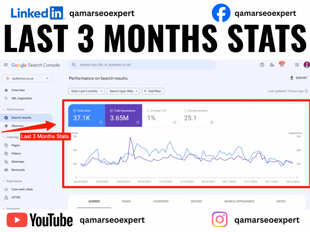 Last-3-Months-Stats-Boiler-1024x768